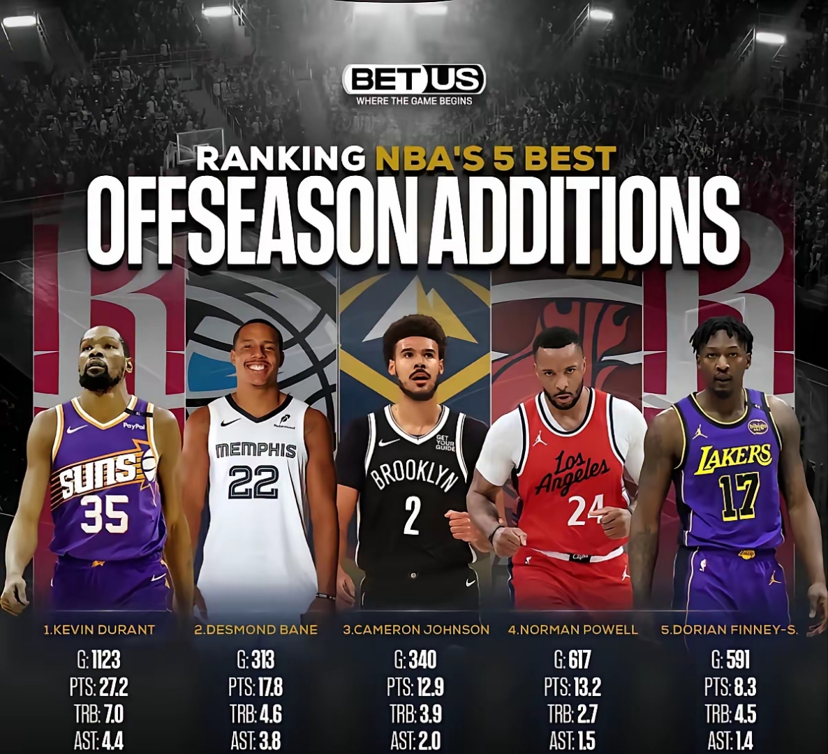 包含今夜NBA季后赛传出新动向,洛杉矶快船队长鼓劲,管理层表态:压力陡增,数据趋势出现新变化的词条 包含今夜NBA季后赛传出新动向,洛杉矶快船队长鼓劲,管理层表态:压力陡增,数据趋势出现新变化的词条